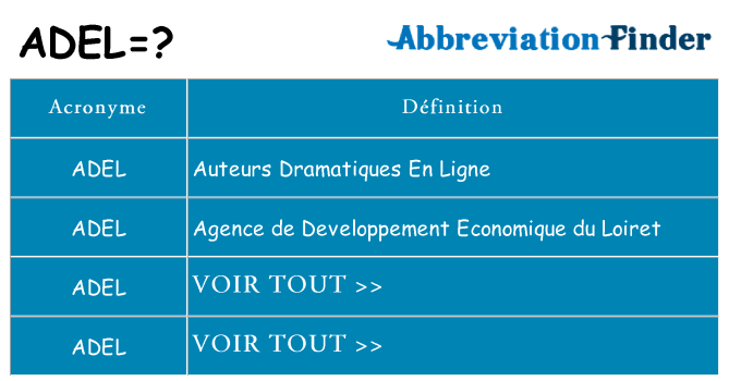 Ce que signifie le sigle pour adel