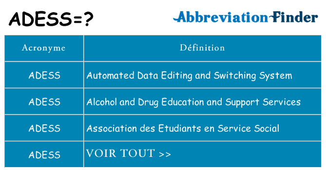 Ce que signifie le sigle pour adess
