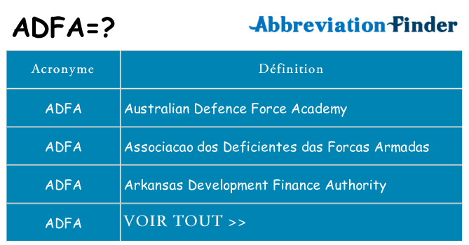 Ce que signifie le sigle pour adfa