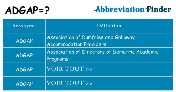 Ce que signifie le sigle pour adgap