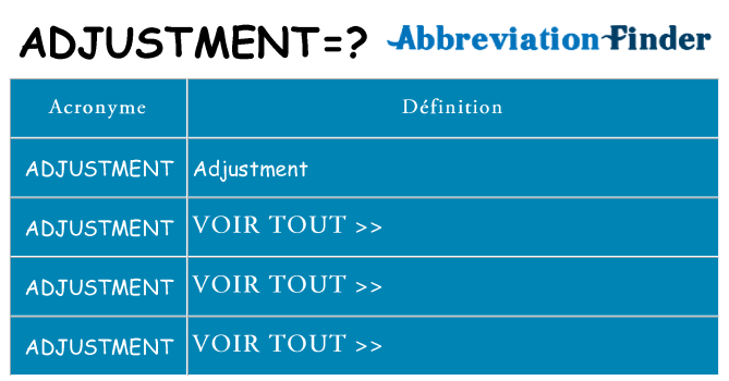 Ce que signifie le sigle pour adjustment