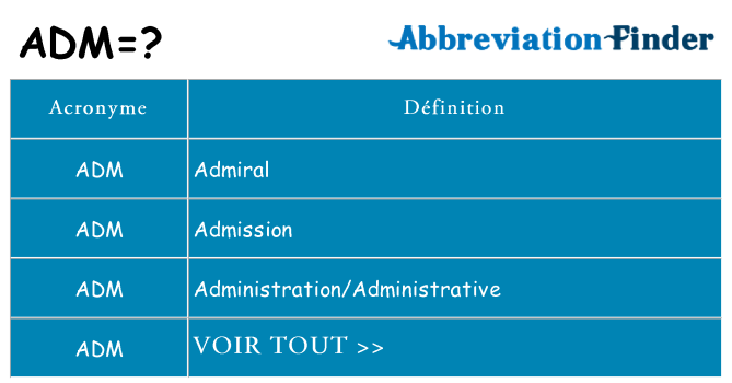 Ce que signifie le sigle pour adm