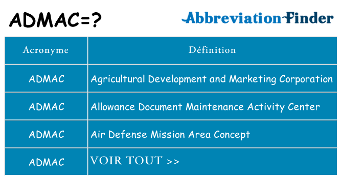 Ce que signifie le sigle pour admac