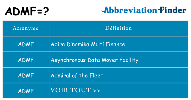 Ce que signifie le sigle pour admf
