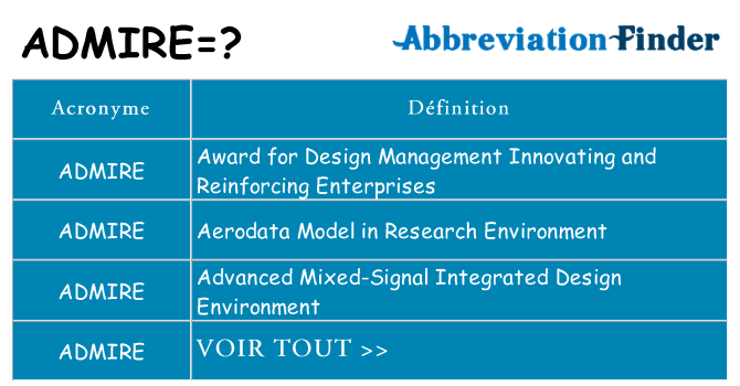 Ce que signifie le sigle pour admire