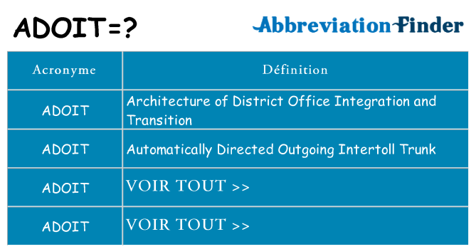Ce que signifie le sigle pour adoit
