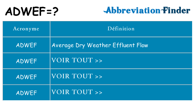 Ce que signifie le sigle pour adwef