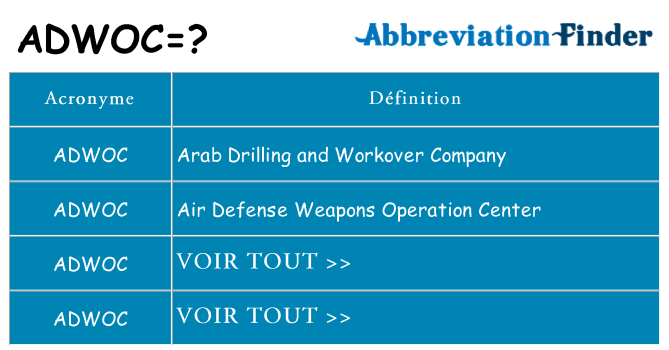 Ce que signifie le sigle pour adwoc