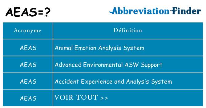Ce que signifie le sigle pour aeas