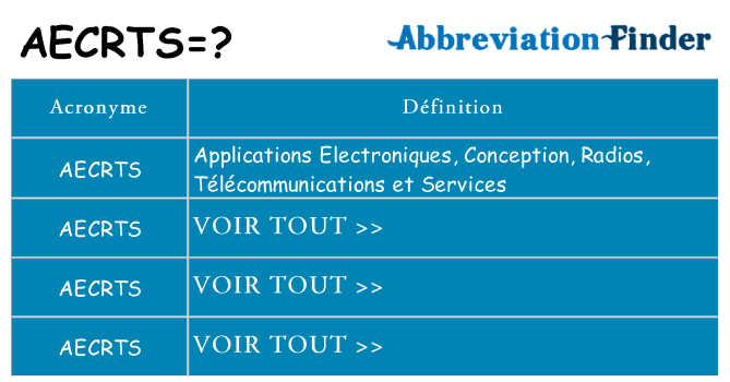 Ce que signifie le sigle pour aecrts