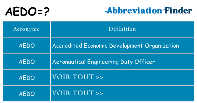 Ce que signifie le sigle pour aedo