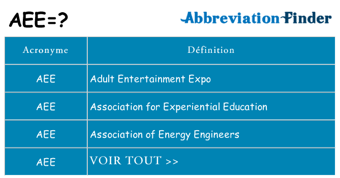 Ce que signifie le sigle pour aee
