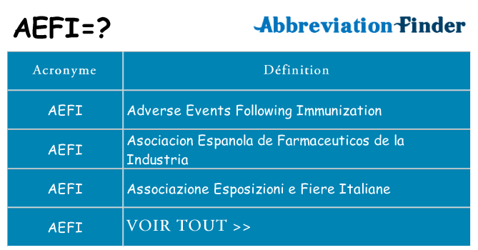 Ce que signifie le sigle pour aefi