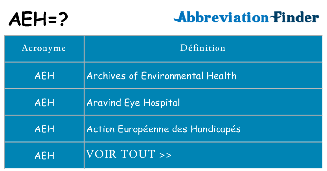 Ce que signifie le sigle pour aeh