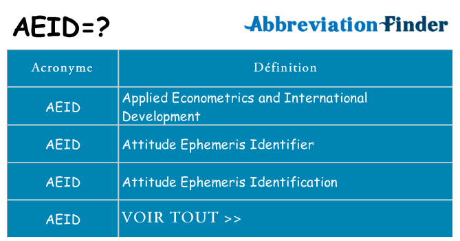 Ce que signifie le sigle pour aeid