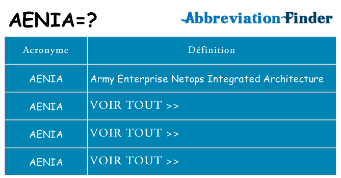 Ce que signifie le sigle pour aenia