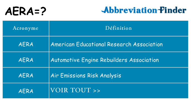 Ce que signifie le sigle pour aera