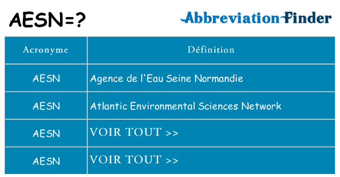 Ce que signifie le sigle pour aesn
