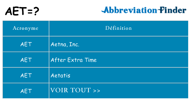 Ce que signifie le sigle pour aet