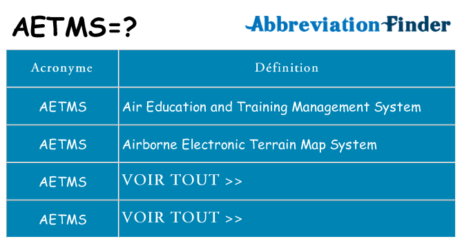 Ce que signifie le sigle pour aetms