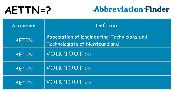 Ce que signifie le sigle pour aettn