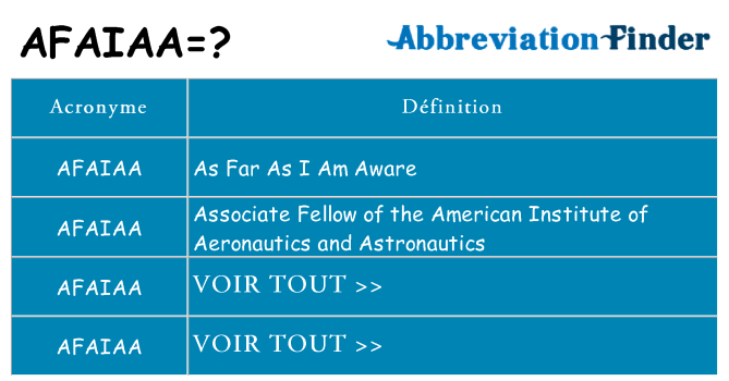 Ce que signifie le sigle pour afaiaa