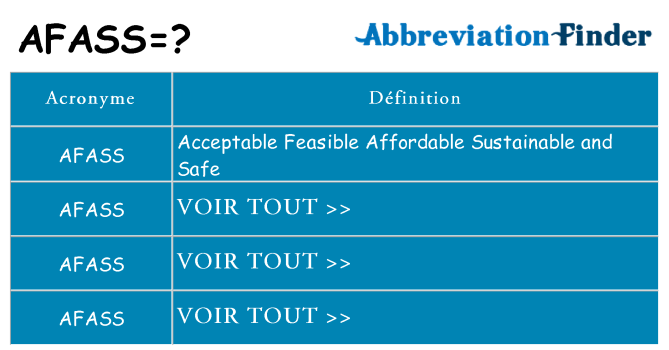 Ce que signifie le sigle pour afass