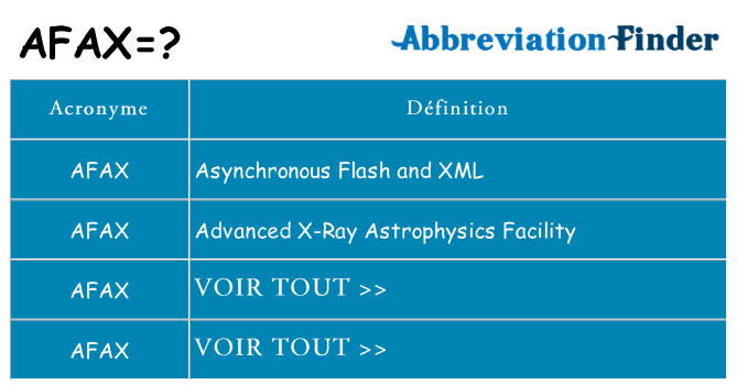Ce que signifie le sigle pour afax