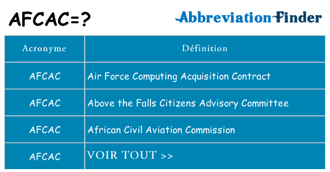 Ce que signifie le sigle pour afcac