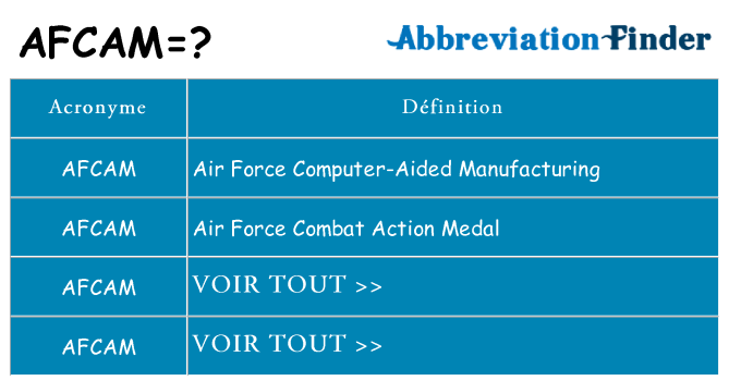 Ce que signifie le sigle pour afcam