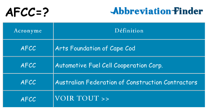Ce que signifie le sigle pour afcc