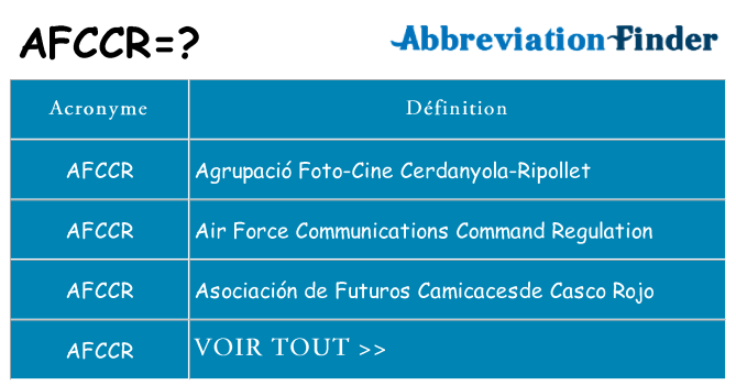 Ce que signifie le sigle pour afccr