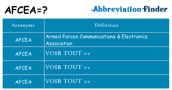 Ce que signifie le sigle pour afcea