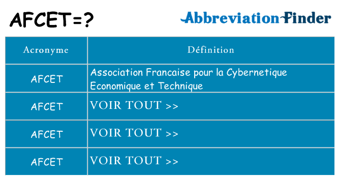 Ce que signifie le sigle pour afcet