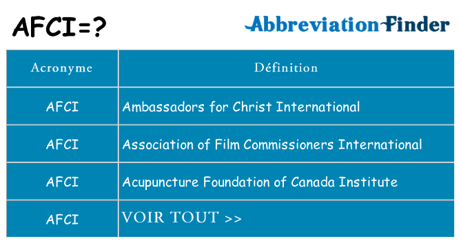 Ce que signifie le sigle pour afci