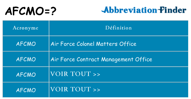 Ce que signifie le sigle pour afcmo