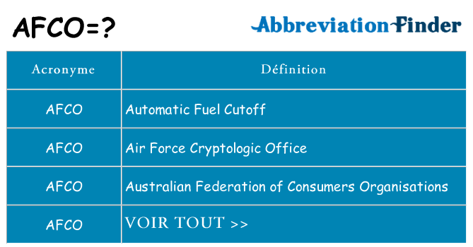 Ce que signifie le sigle pour afco