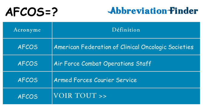 Ce que signifie le sigle pour afcos