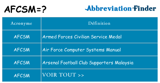 Ce que signifie le sigle pour afcsm