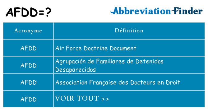 Ce que signifie le sigle pour afdd