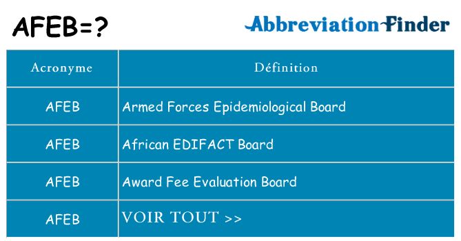 Ce que signifie le sigle pour afeb