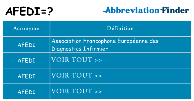 Ce que signifie le sigle pour afedi