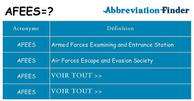 Ce que signifie le sigle pour afees