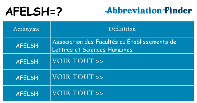 Ce que signifie le sigle pour afelsh