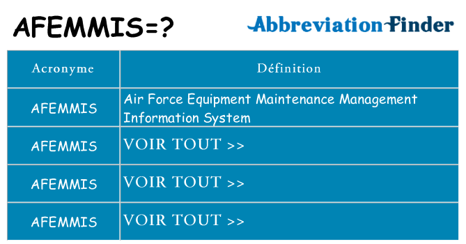 Ce que signifie le sigle pour afemmis