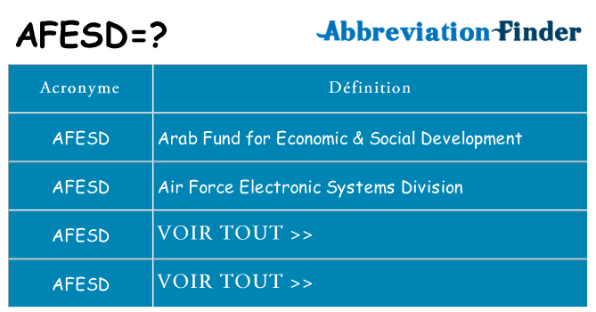 Ce que signifie le sigle pour afesd