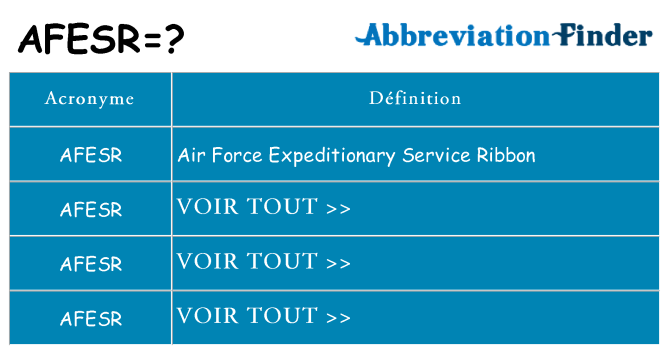 Ce que signifie le sigle pour afesr