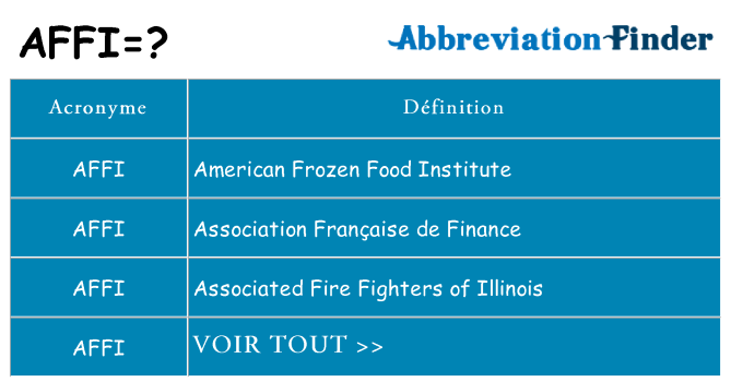 Ce que signifie le sigle pour affi