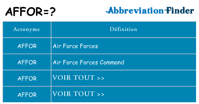 Ce que signifie le sigle pour affor