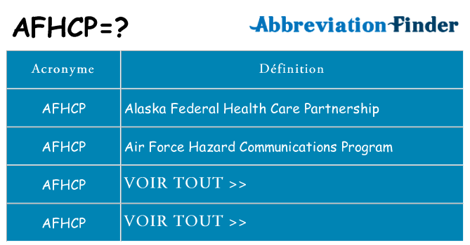 Ce que signifie le sigle pour afhcp